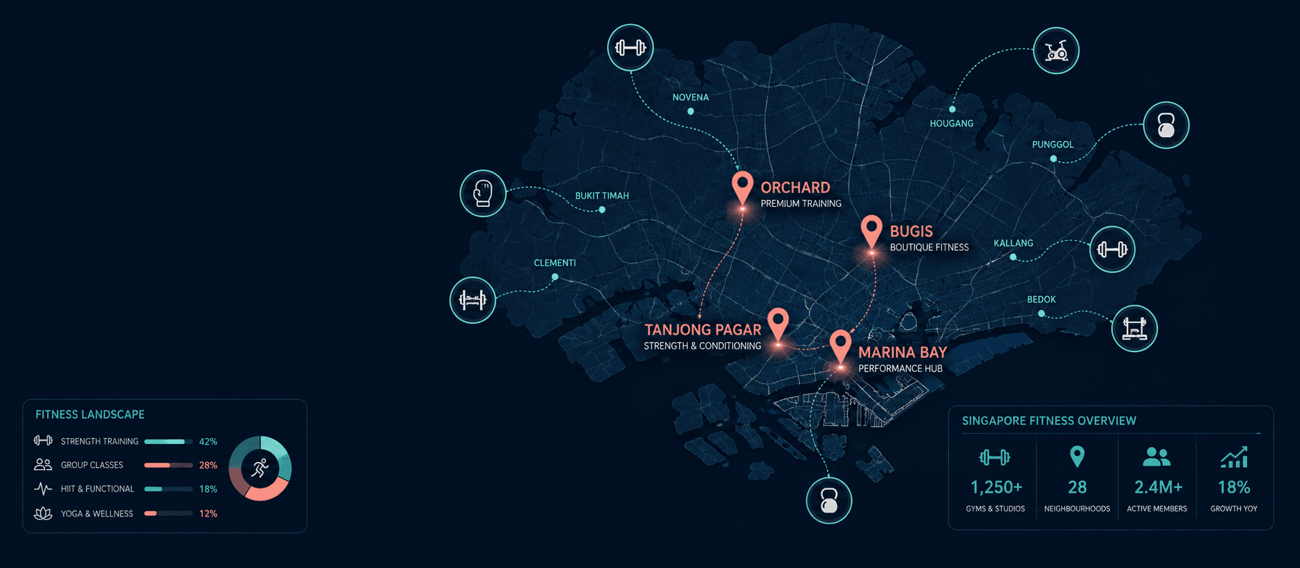What Are the 10 Best Gyms in Singapore for 2026?